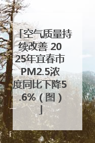 空气质量持续改善 2025年宜春市PM2.5浓度同比下降5.6%（图）